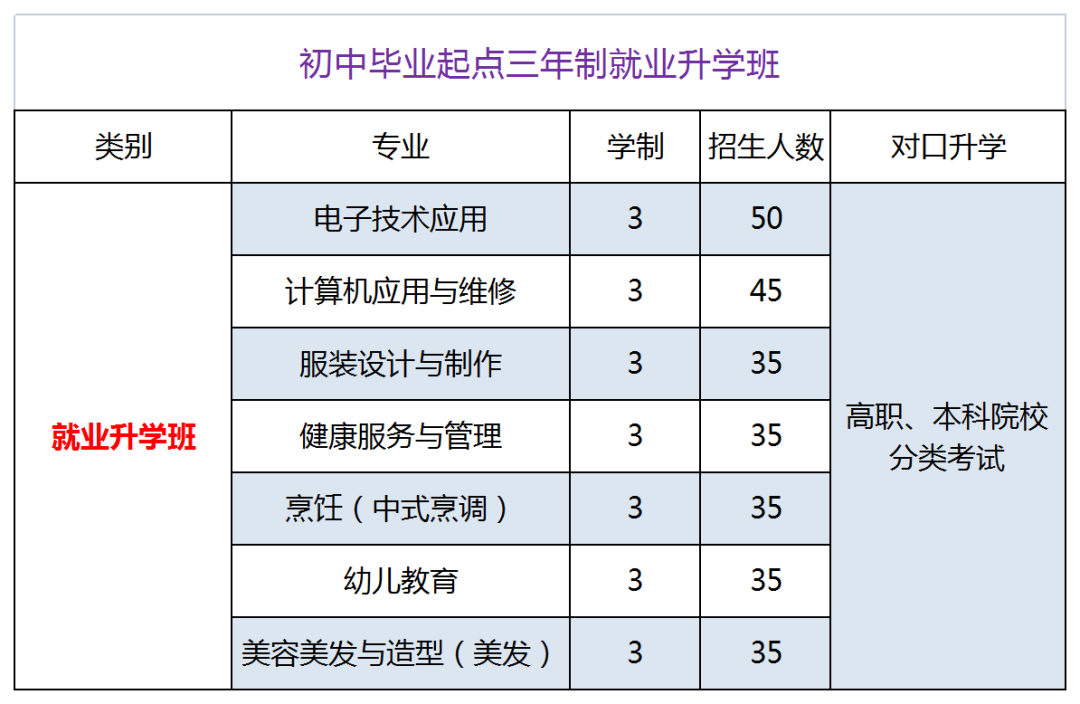 重慶市三峽職業(yè)技工學校招生計劃