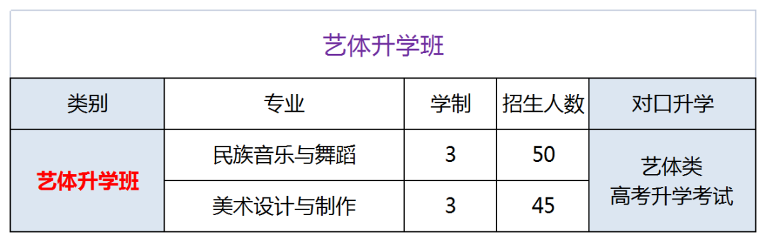 重慶市三峽職業(yè)技工學校招生計劃