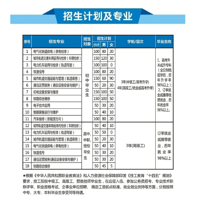 重慶鐵路運(yùn)輸高級技工學(xué)校招生專業(yè)及計(jì)劃