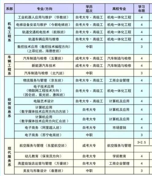 2018年重慶機(jī)械技師學(xué)院機(jī)械高級(jí)技工學(xué)校招生專業(yè)及說(shuō)明