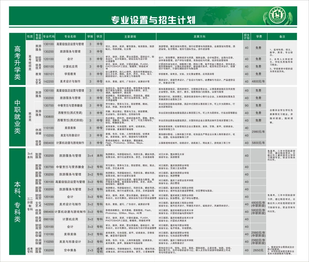 2020年重慶市旅游學(xué)校招生簡(jiǎn)章上線啦!