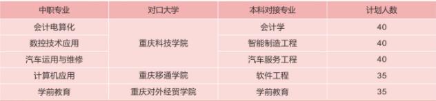 必看!2021年重慶市立信職業(yè)教育中心招生簡(jiǎn)章詳情