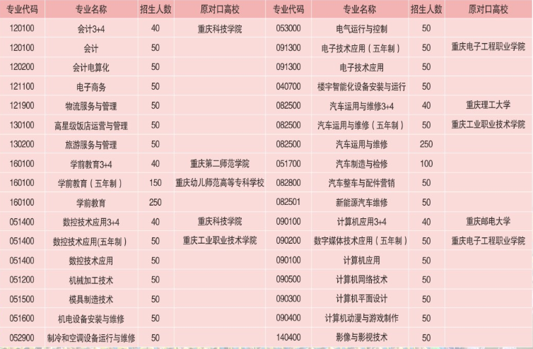 2017年重慶市立信職業(yè)教育中心招生簡(jiǎn)章具體內(nèi)容