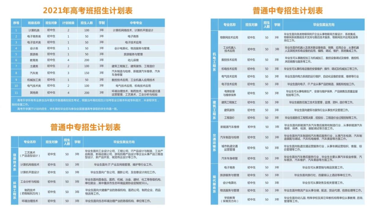 2021年重慶市工業(yè)學(xué)校招生簡(jiǎn)章內(nèi)容