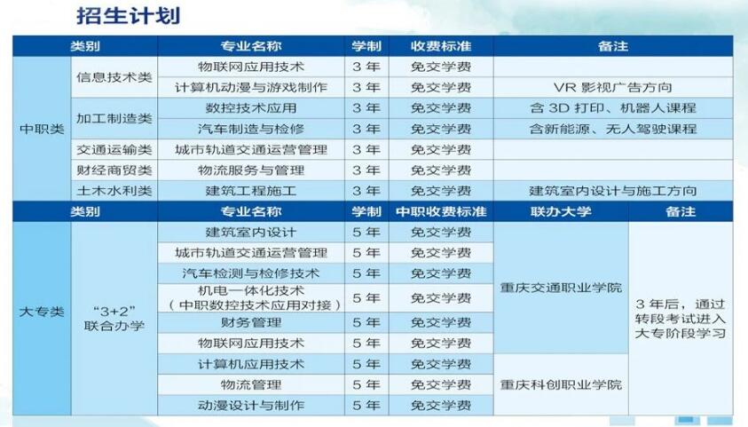 重慶市兩江職業(yè)教育中心2020秋季招生開始啦!