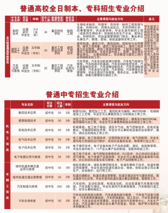 2018年重慶市工業(yè)學(xué)校招生簡(jiǎn)章來(lái)啦!