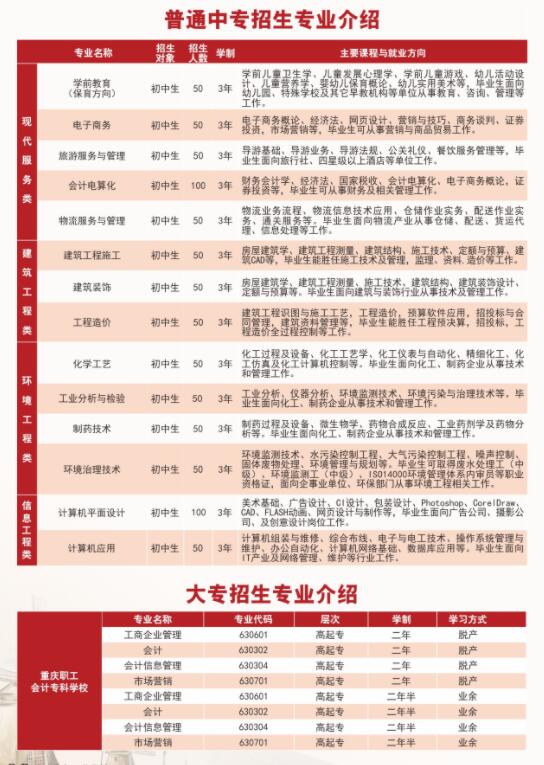 2018年重慶市工業(yè)學(xué)校招生簡(jiǎn)章來(lái)啦!