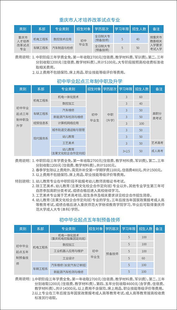 2022年重慶機(jī)械高級技工學(xué)校招生簡章詳情