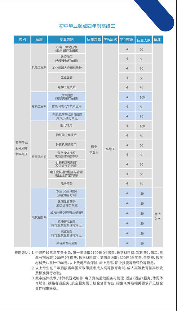 2022年重慶機(jī)械高級技工學(xué)校招生簡章詳情