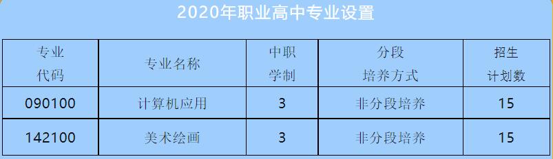重慶市萬州區(qū)特殊教育中心2020年高中部招生簡(jiǎn)章