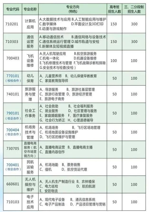 2023年重慶市萬州現(xiàn)代信息工程學校招生簡章