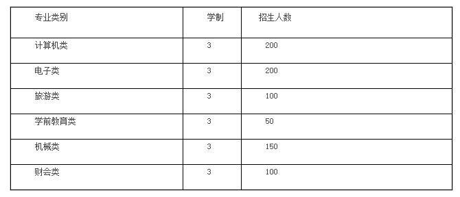 2017年重慶市黔江區(qū)民族職業(yè)教育中心招生簡(jiǎn)章
