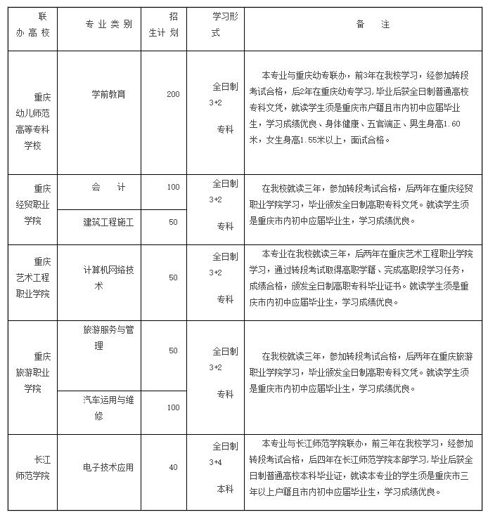 2017年重慶市黔江區(qū)民族職業(yè)教育中心招生簡(jiǎn)章