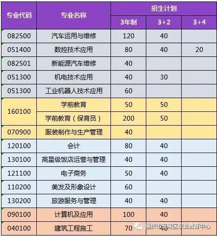 重慶市涪陵區(qū)職業(yè)教育中心2021年(春)招生簡(jiǎn)章