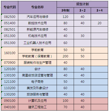重慶市涪陵區(qū)職業(yè)教育中心2020年招生簡(jiǎn)章