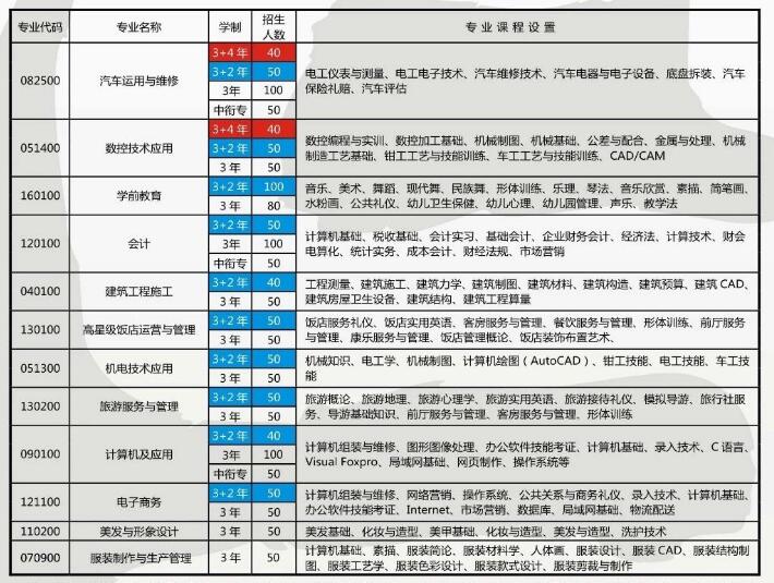重慶市涪陵區(qū)職業(yè)教育中心2018年招生簡(jiǎn)章