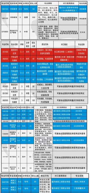 重慶市涪陵區(qū)職業(yè)教育中心2017年招生簡(jiǎn)章