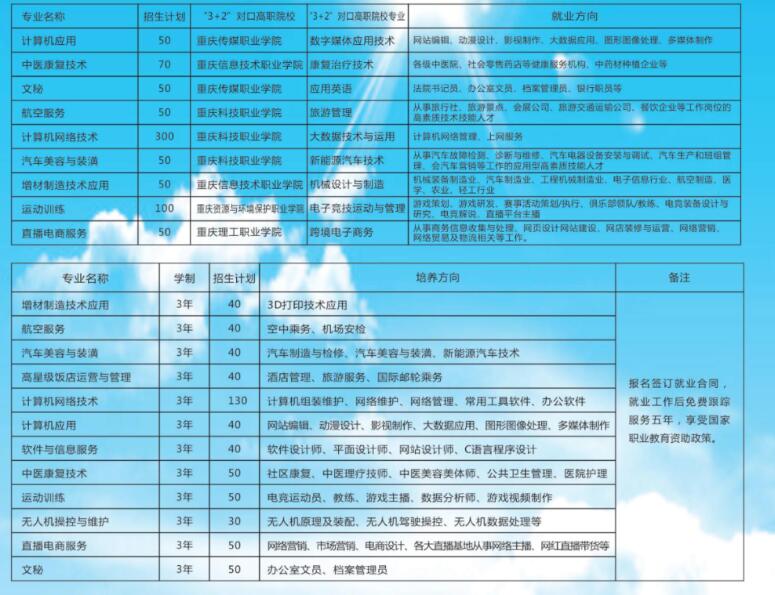 重慶市涪陵創(chuàng)新計算機學校2022年招生簡章
