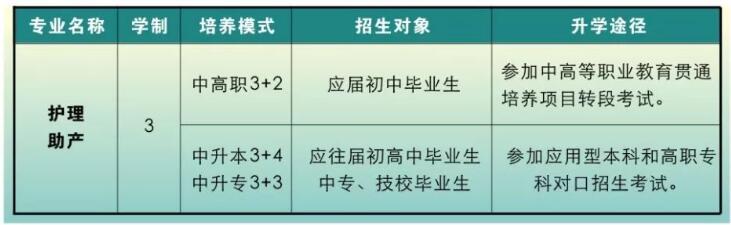 重慶知行衛(wèi)生學(xué)校2018年招生簡(jiǎn)章
