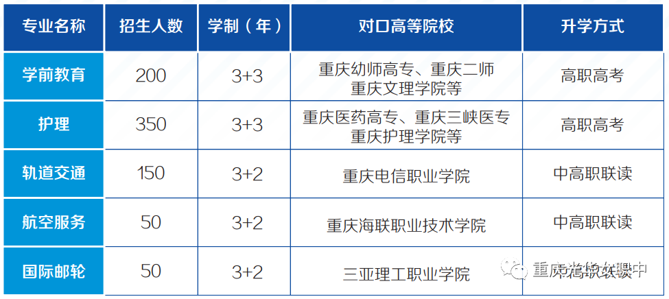 重慶光華女子職業(yè)中等專業(yè)學(xué)校2020年招生簡(jiǎn)章