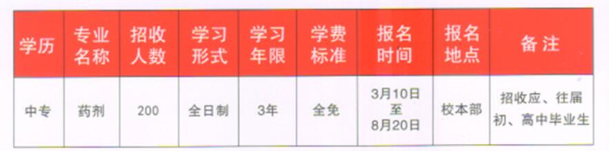 2018年重慶市醫(yī)藥經(jīng)貿(mào)學(xué)校招生簡(jiǎn)章