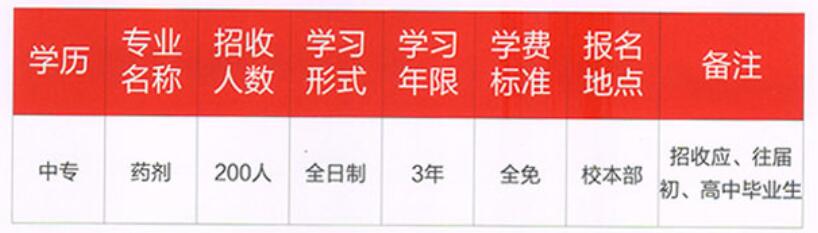 2017年重慶市醫(yī)藥經(jīng)貿(mào)學(xué)校招生簡(jiǎn)章