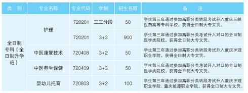 重慶市南丁衛(wèi)生職業(yè)學校2022年招生簡章