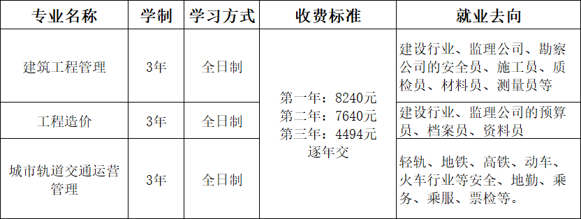 重慶建筑高級(jí)技工學(xué)校2022年招生簡(jiǎn)章