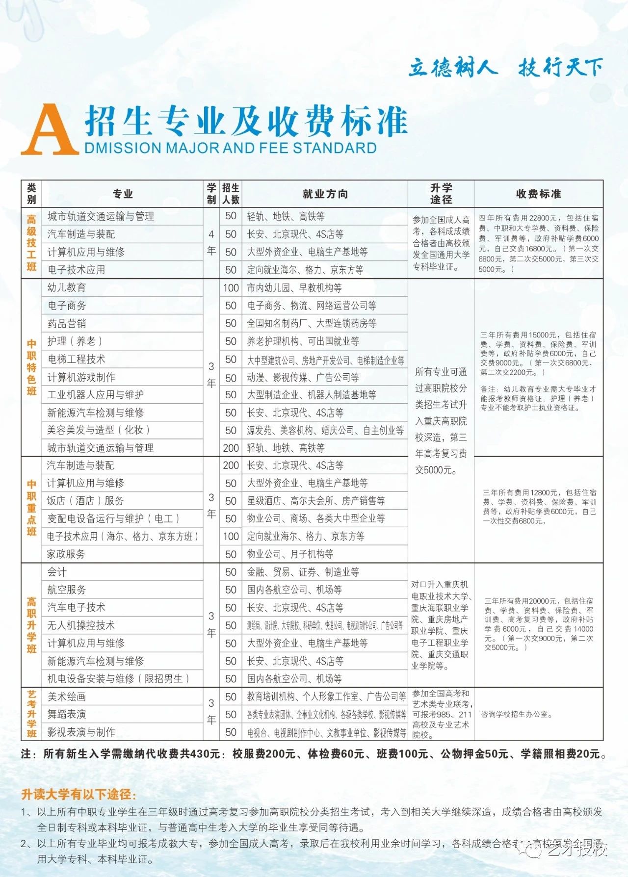 重慶市藝才高級(jí)技工學(xué)校2020年招生簡章