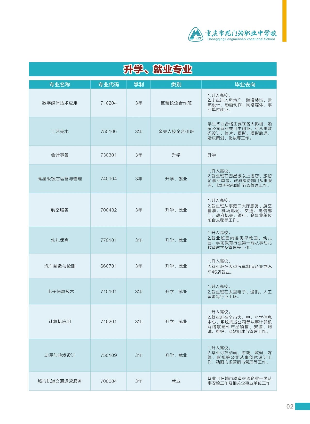 2023年重慶市龍門浩職業(yè)中學校招生簡章