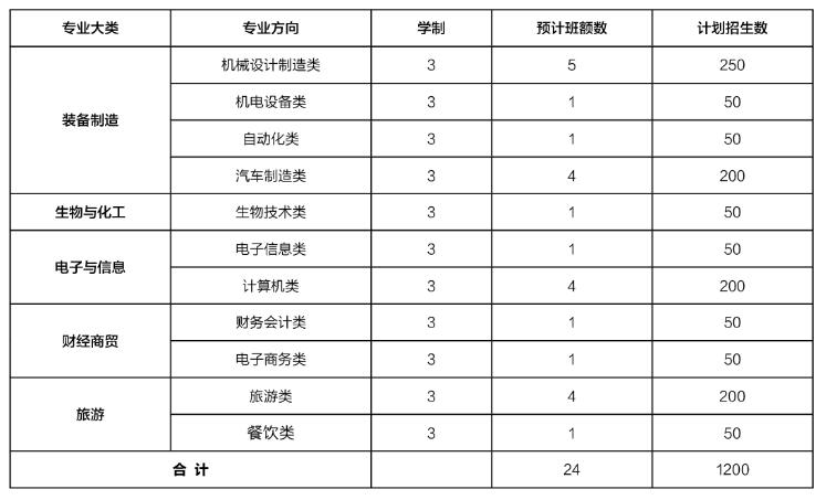 重慶市璧山職業(yè)教育中心2024年招生簡(jiǎn)章