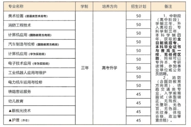 重慶市華為技工學(xué)校2024招生簡(jiǎn)章