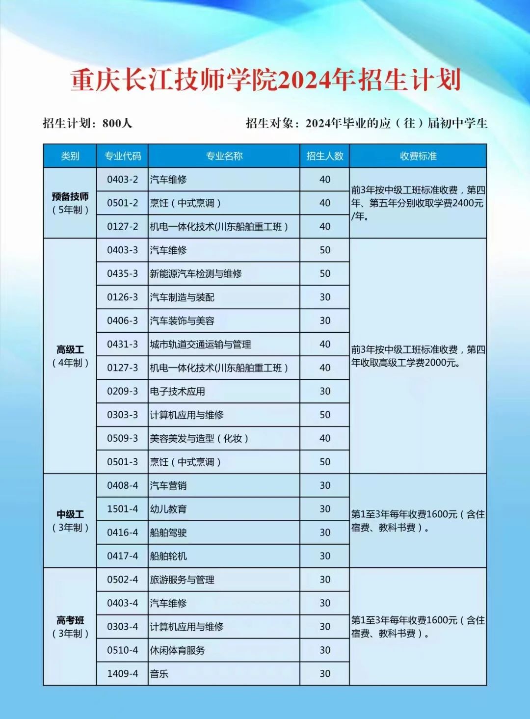 重慶市第二交通技工學(xué)校?（重慶長(zhǎng)江技師學(xué)院）2024年招生簡(jiǎn)章