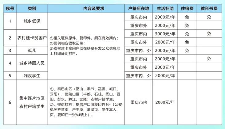 重慶知行衛(wèi)生學校2024招生簡章