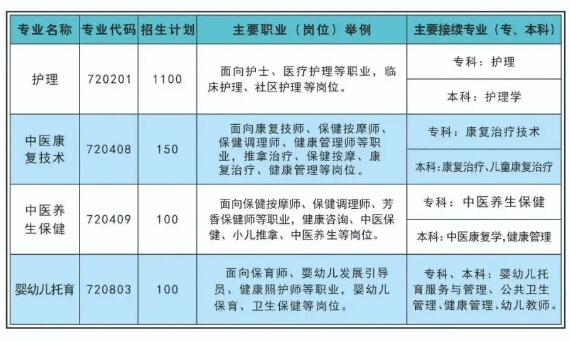 重慶市南丁衛(wèi)生職業(yè)學(xué)校2024年招生簡(jiǎn)章