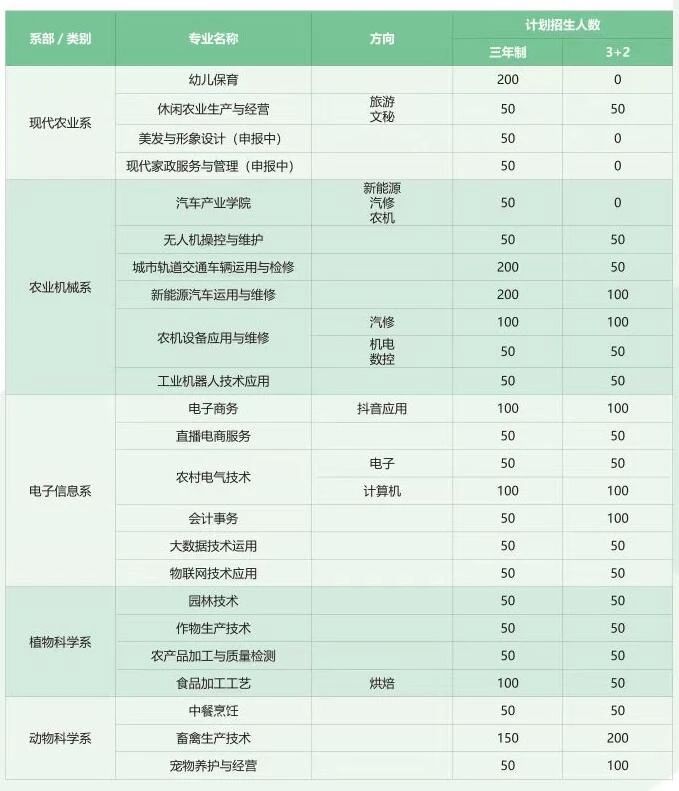 重慶市農(nóng)業(yè)學(xué)校2024年招生簡(jiǎn)章