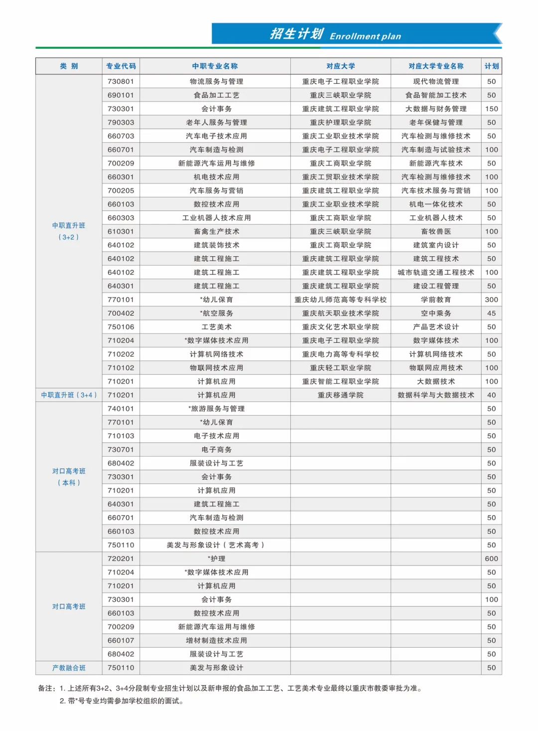 重慶市育才職業(yè)教育中心2024年招生簡(jiǎn)章