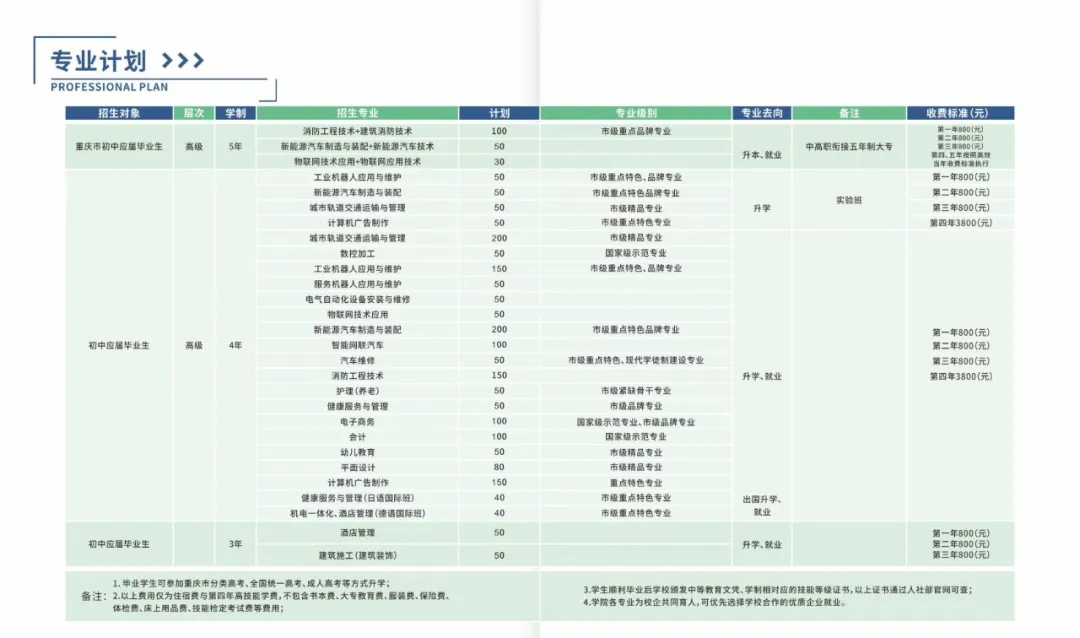 重慶能源工業(yè)技師學(xué)院2024年招生簡(jiǎn)章(重慶市科能高級(jí)技工學(xué)校)