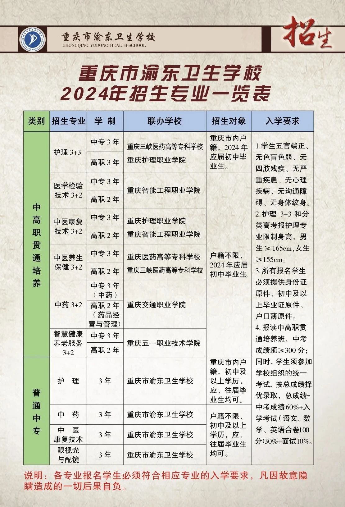 重慶市渝東衛(wèi)生學(xué)校2024年招生簡(jiǎn)章