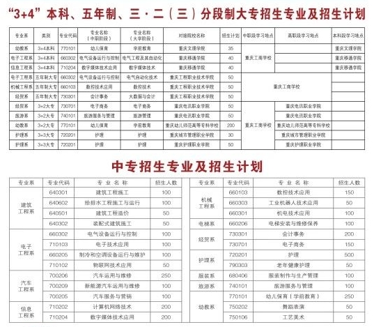 重慶工商學(xué)校2024年招生簡(jiǎn)章