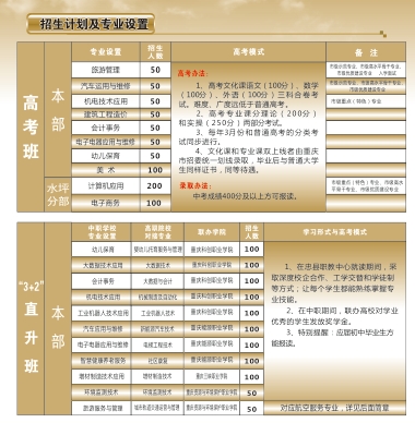 重慶市忠縣職業(yè)教育中心2024年招生簡(jiǎn)章
