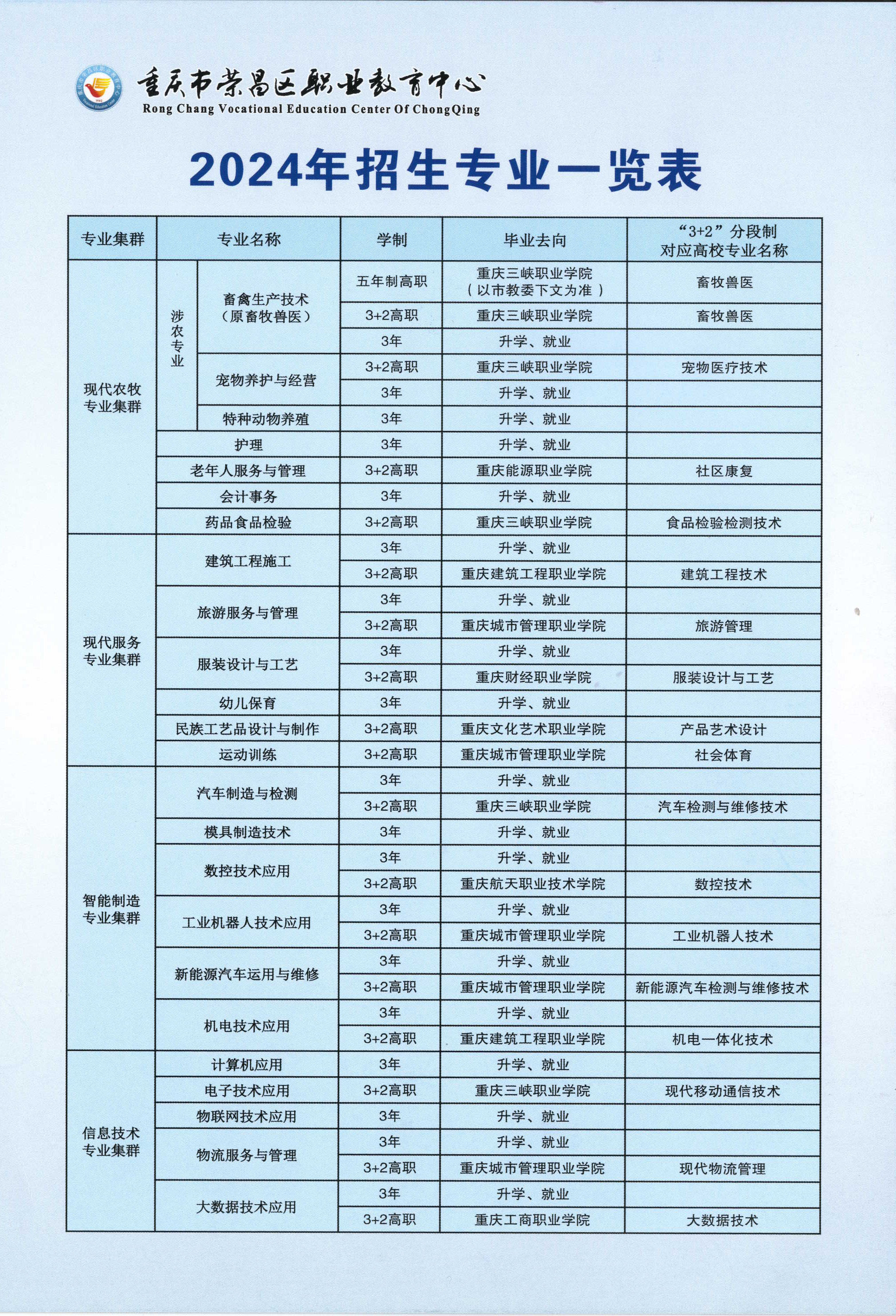 重慶市榮昌區(qū)職業(yè)教育中心2024年招生簡(jiǎn)章