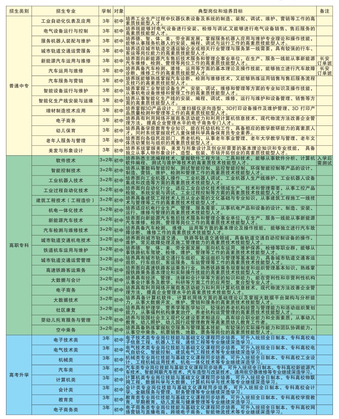 2024年四川儀表工業(yè)學校招生計劃及報名條件