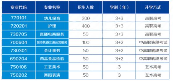 2024年重慶光華女子職業(yè)中等專業(yè)學(xué)校招生計(jì)劃及報(bào)名時(shí)間
