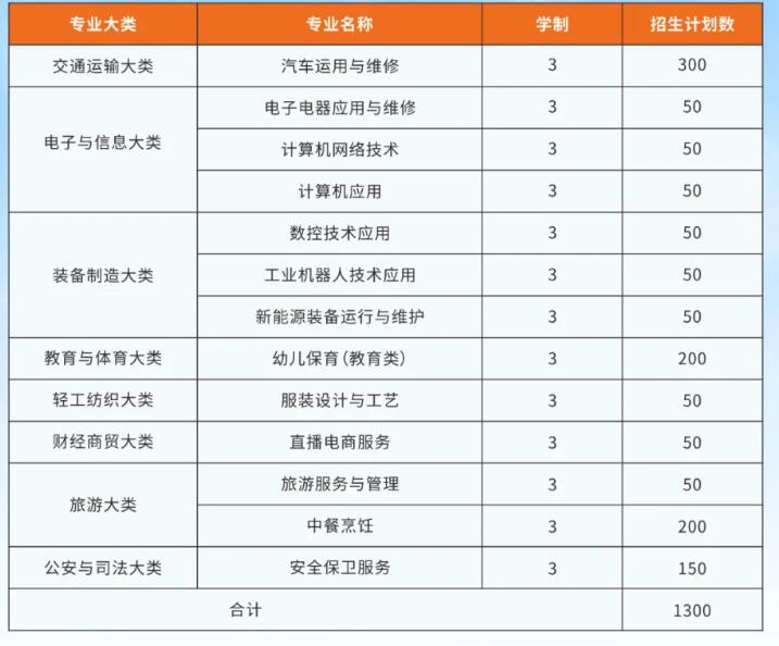 重慶市潼南職業(yè)教育中心2024年招生簡(jiǎn)章