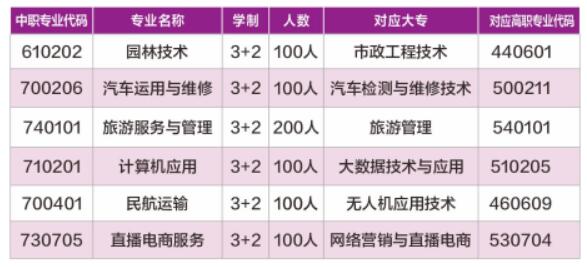 重慶市茂森中等職業(yè)學(xué)校2024年招生簡章