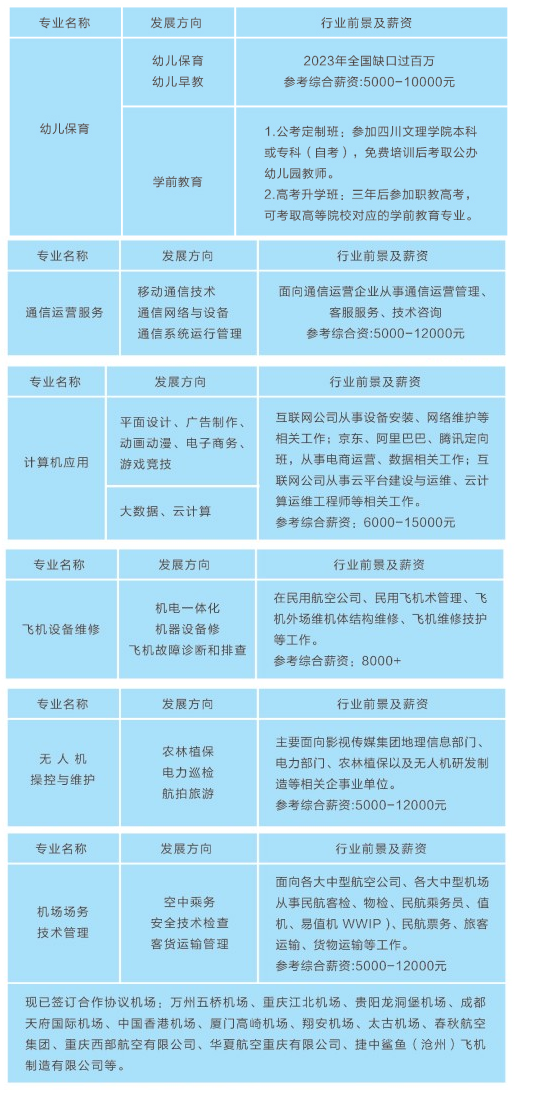重慶市萬州現(xiàn)代信息工程學(xué)校2024年招生簡章