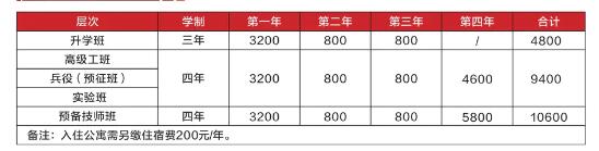 重慶市工業(yè)高級技工學(xué)校2024年招生簡章