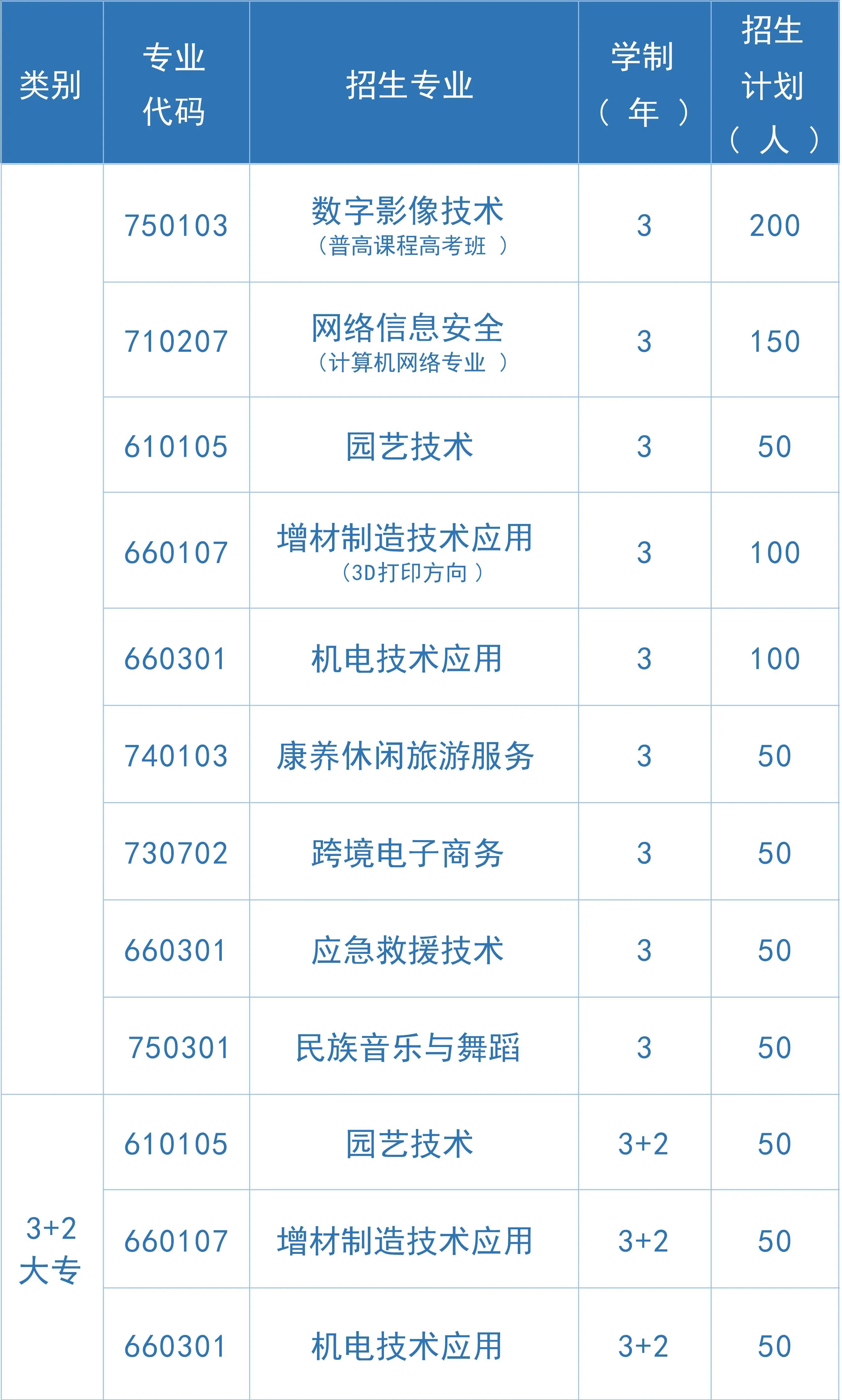 重慶萬(wàn)州商貿(mào)中等專(zhuān)業(yè)學(xué)校2024年招生簡(jiǎn)章