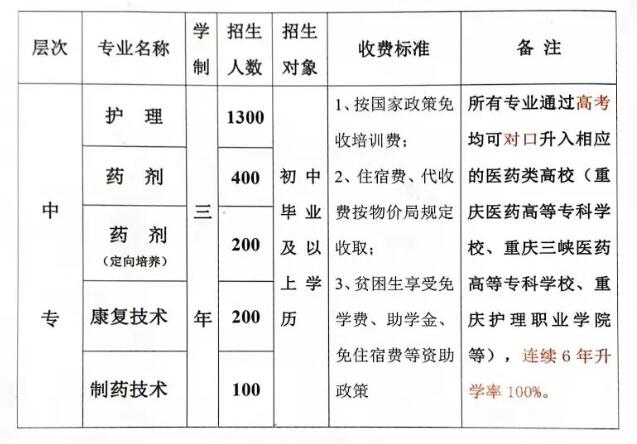 重慶市永川民進學(xué)校2024年招生簡章